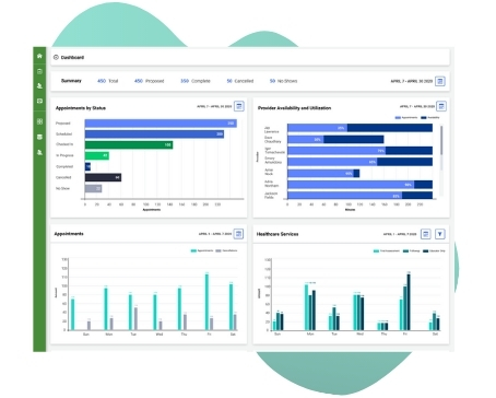 Adracare provides key reports and dashboards so you can better manage your organization